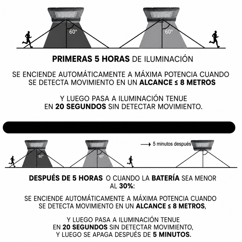 Luz LED Solar de 20W con Sensor de Movimiento PIR